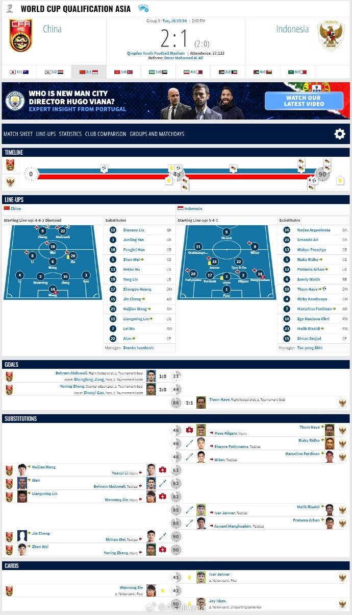 2026年世界杯亚洲区预选赛 中国2-1印度尼西亚 比赛报告 ​​​
